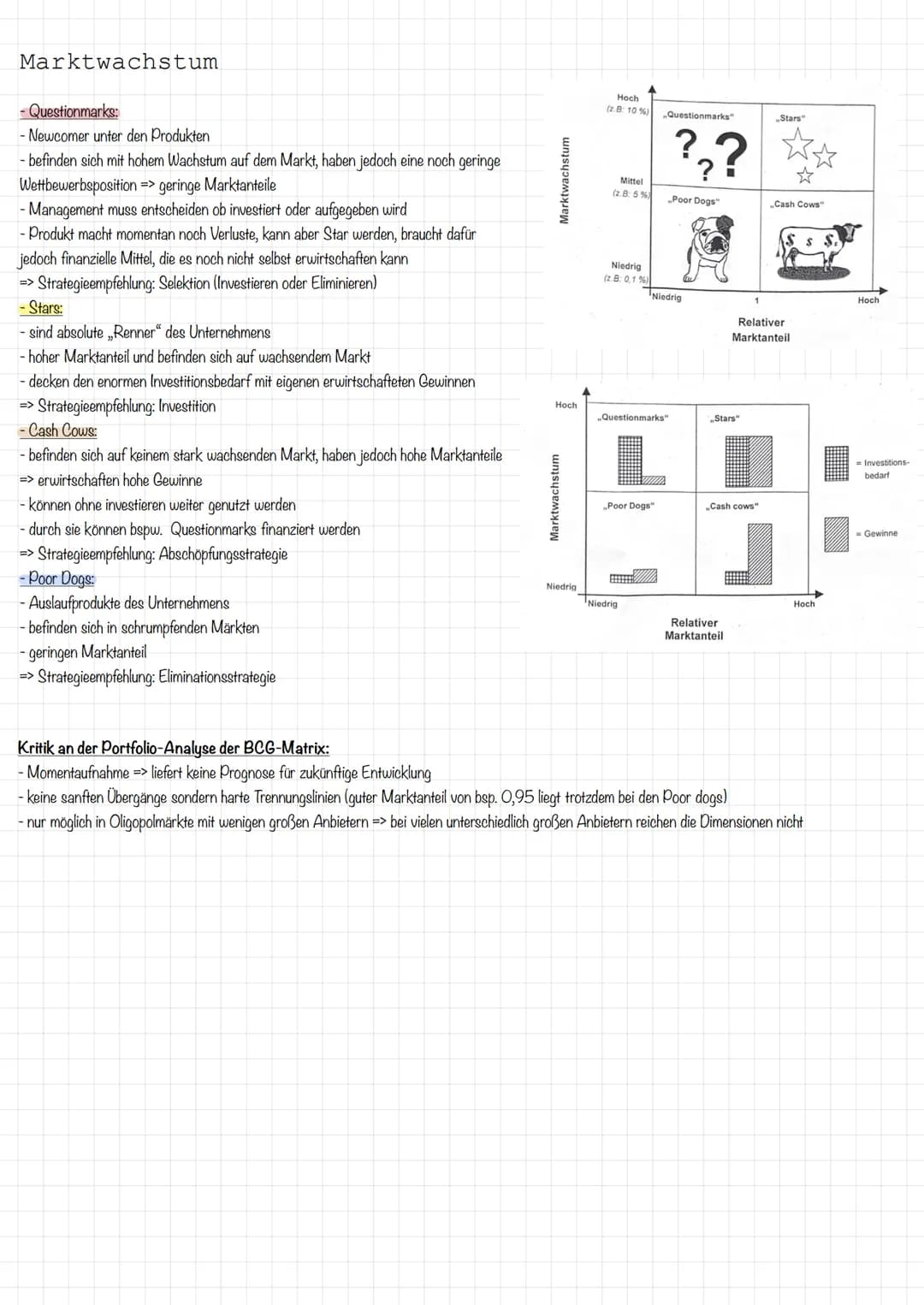 SWOT-
Analyse
Strategische Analysen
Markt Anteillgroßen- Produktlebenszyklus
analyse
Wachstums-
strategien
Produktpolitik
Produktinnovation
