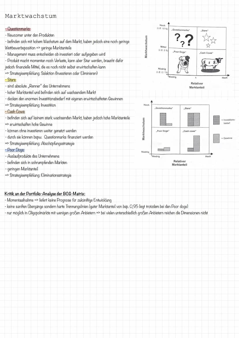 SWOT-
Analyse
Strategische Analysen
Markt Anteillgroßen- Produktlebenszyklus
analyse
Wachstums-
strategien
Produktpolitik
Produktinnovation
