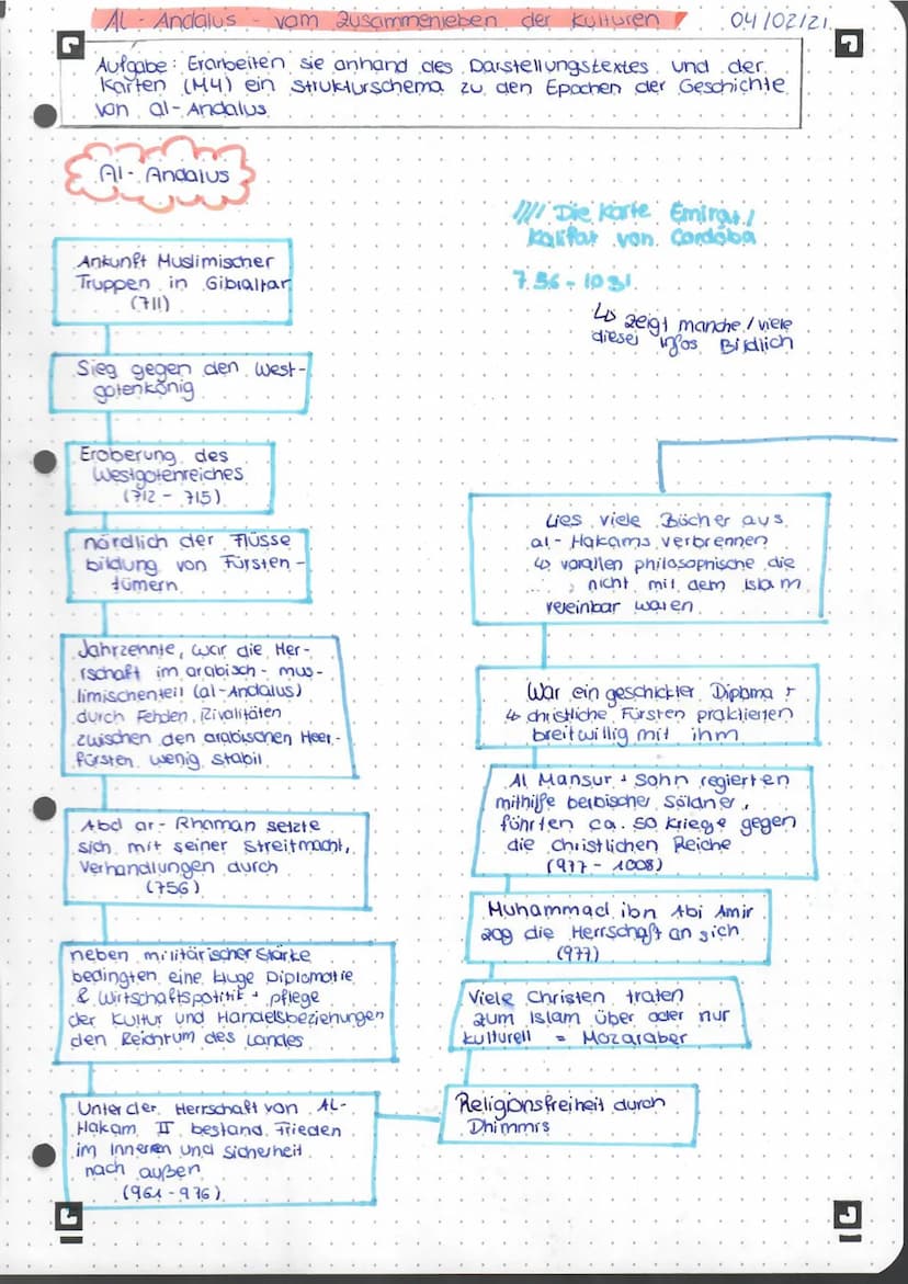 Al-Andalus- vom Zusammenleben der Kulturen
Aufgabe: Erarbeiten sie anhand des Darstellungstextes und der
Karten (M4) ein Strukturschema zu d