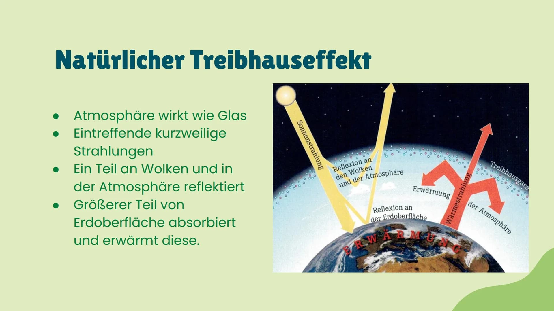 (Natürlicher) Treibhauseffekt
Atmosphäre =
eines Treibhauses
Eintreffen von kurzwelliger Strahlungen der Sonne
➜ Reflexion an den
und der At