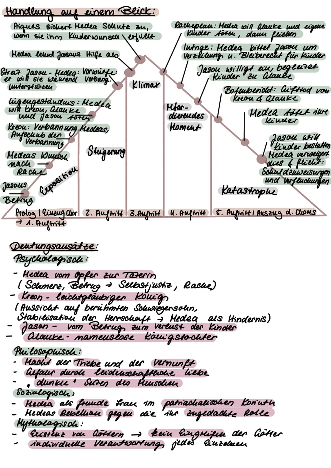 MEDEA- Euripides (480-406 v. Cur)
→ uraufgefünt 131 v. Chr, griechische Tragödie
Medea erhielt beim paten
cricken theaterwettbewerb
in Athen