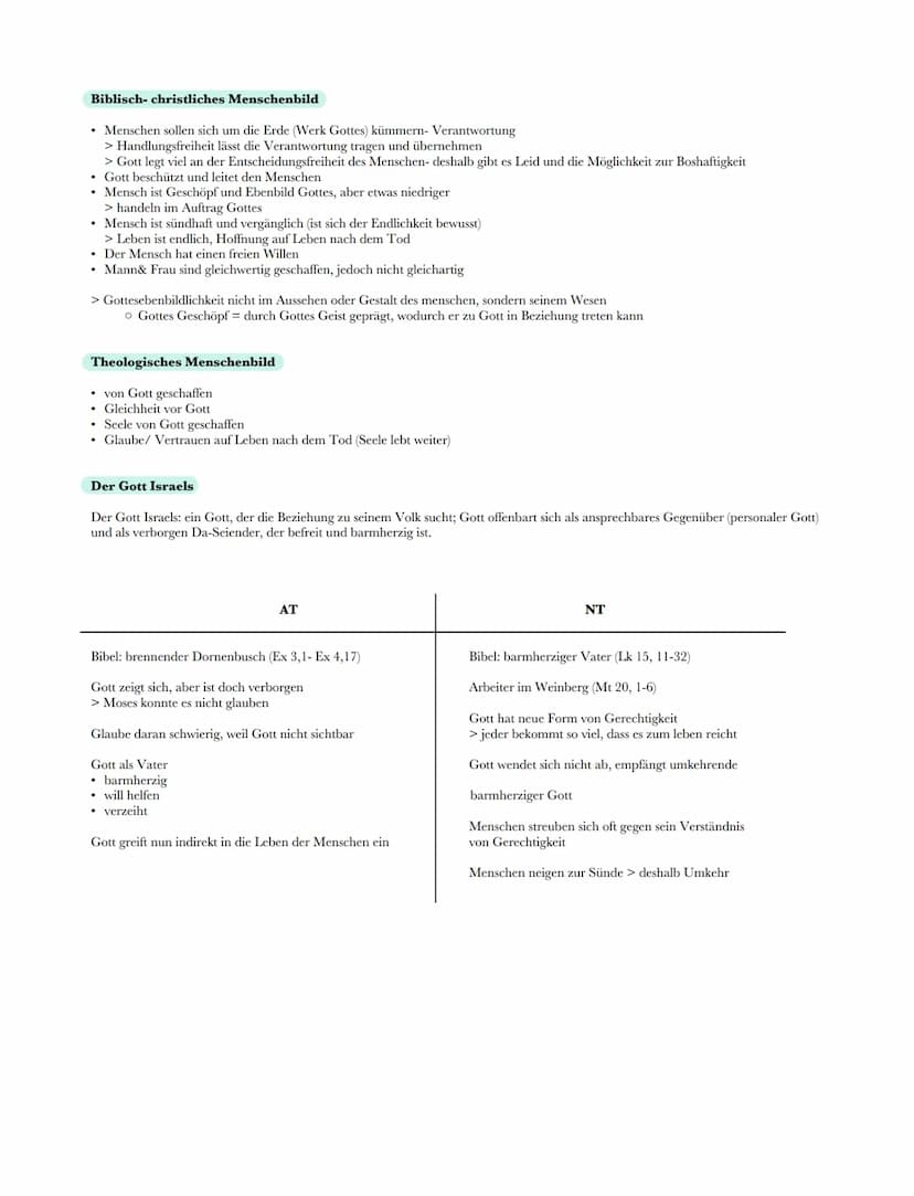 JHWH Jahwe: "Ich bin der "ICH BIN DA"")
Die Hymnen zeigen in den Briefen des NT mit ihrer feierlichen Sprache, welches Ansehen Jesus bereits