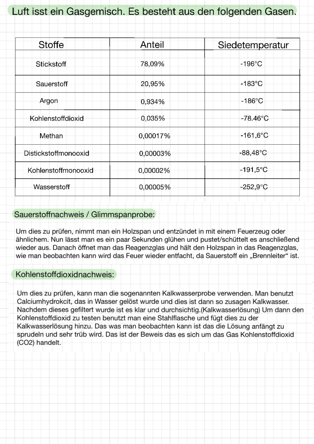 Steckbrief Luft: Bestandteile, CO2 und Edelgase