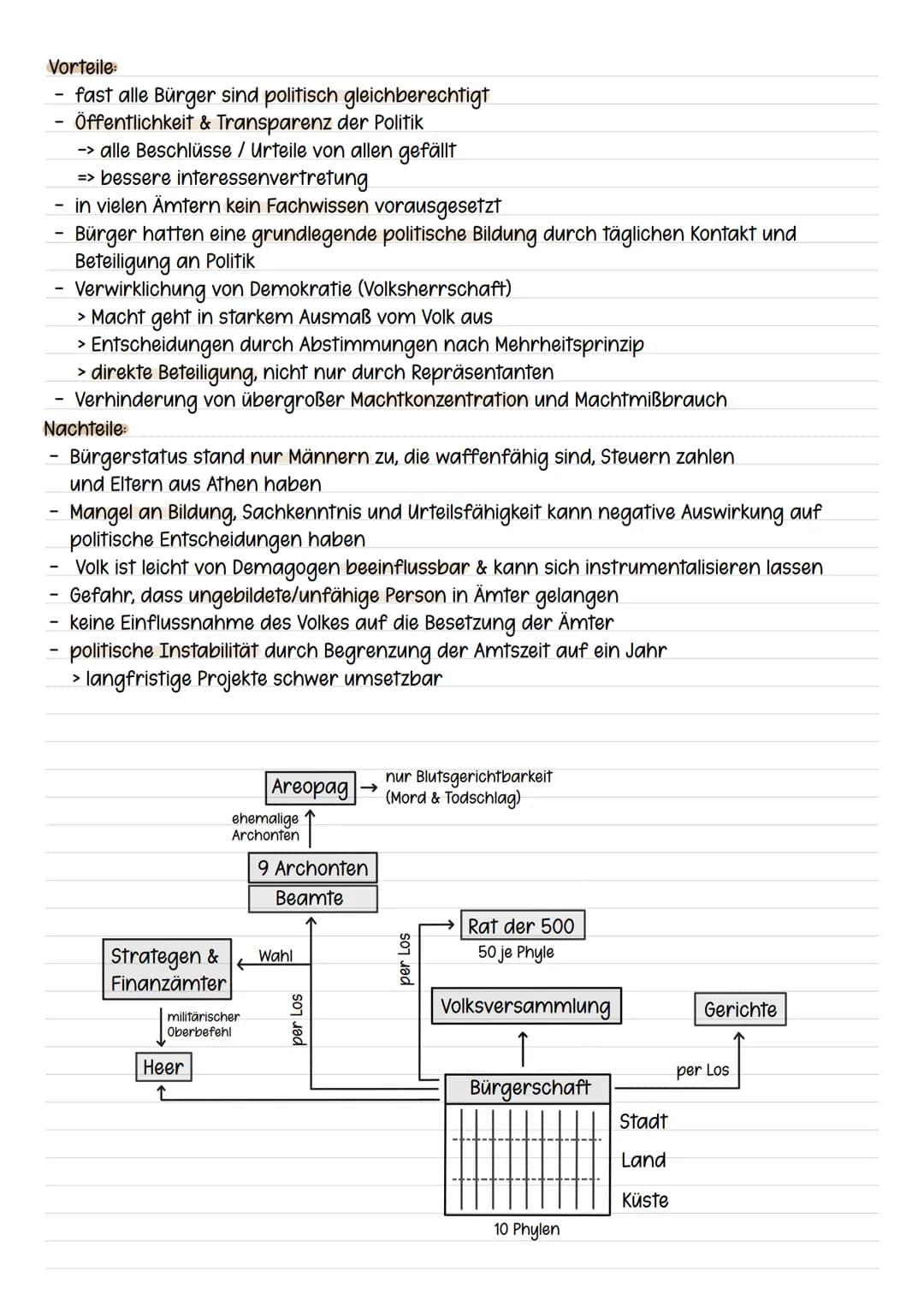 DIE ATTISCHE DEMOKRATIE
Entwicklung
Athener Sozialstruktur:
Archonten (9 Adlige)
haben die Macht
nur kontrolliert von
Areopag (Adlesrat)
ein