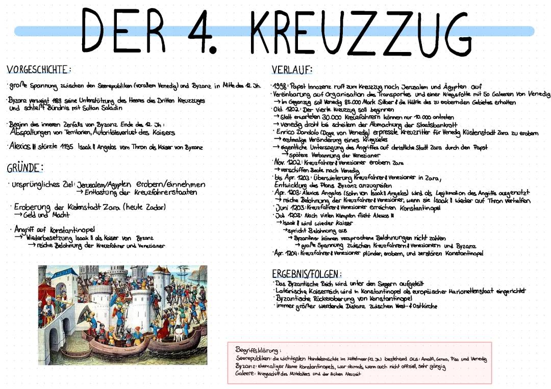 Zusammenfassung vom 4. Kreuzzug und Karten - Gründe und Folgen