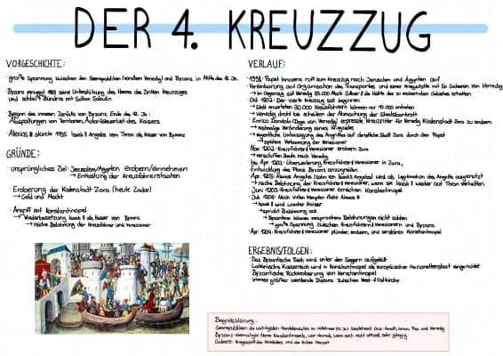 Know der 4. Kreuzzug thumbnail