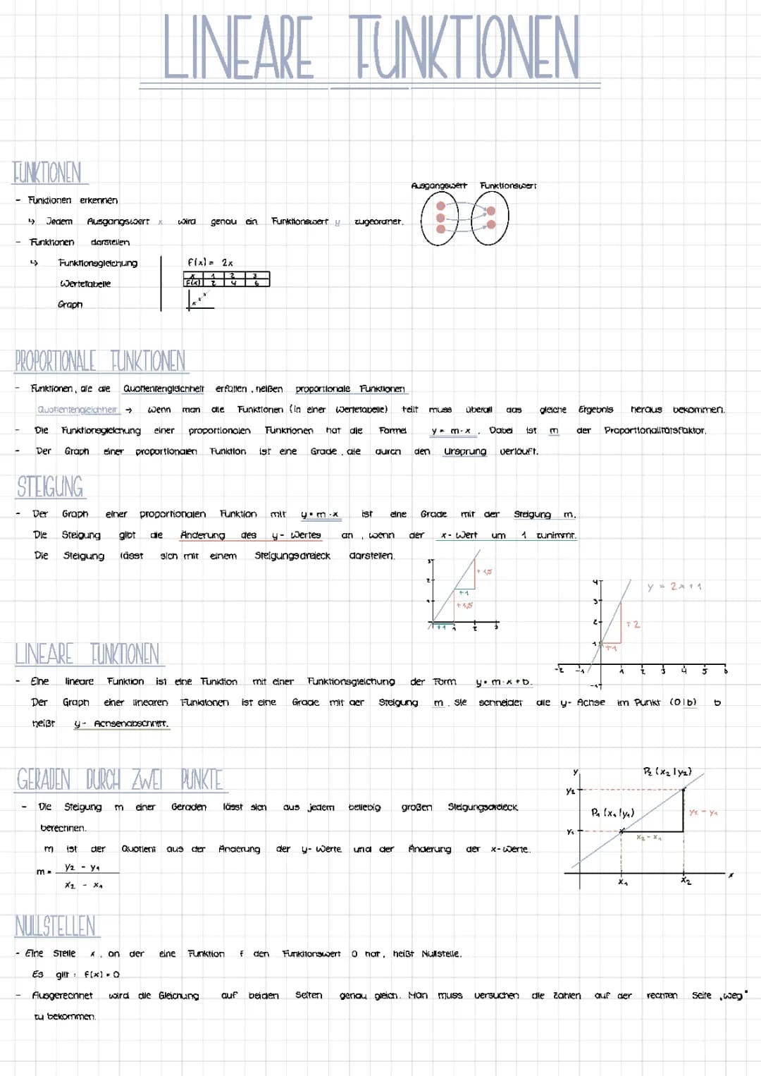 Lineare Funktionen 