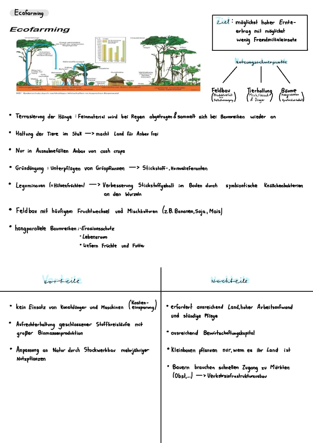 Ecofarming