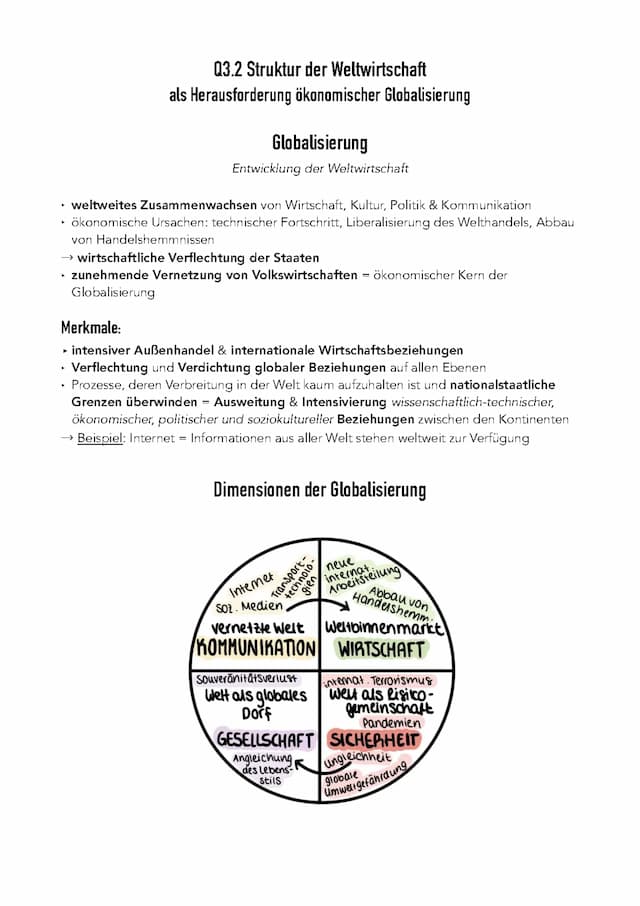Know Globalisierung thumbnail