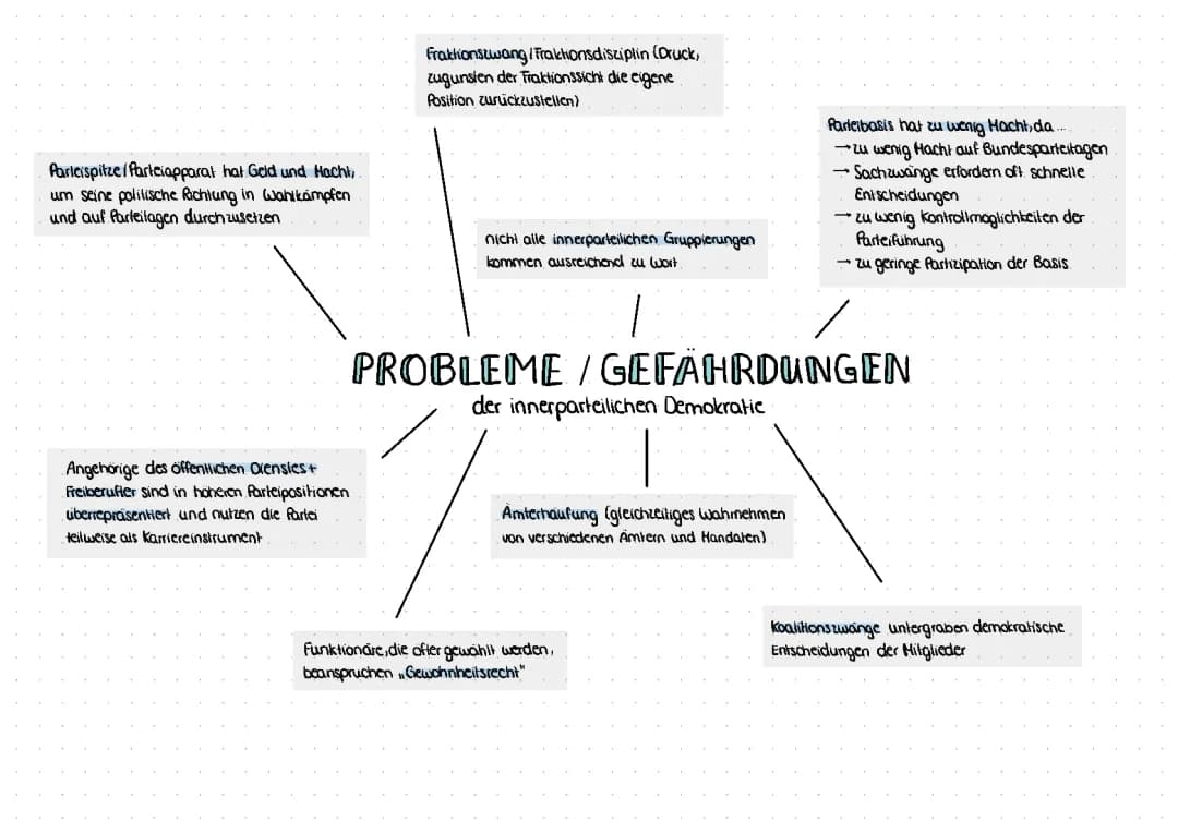 Innerparteiliche Demokratie leicht erklärt: Probleme und Lösungen