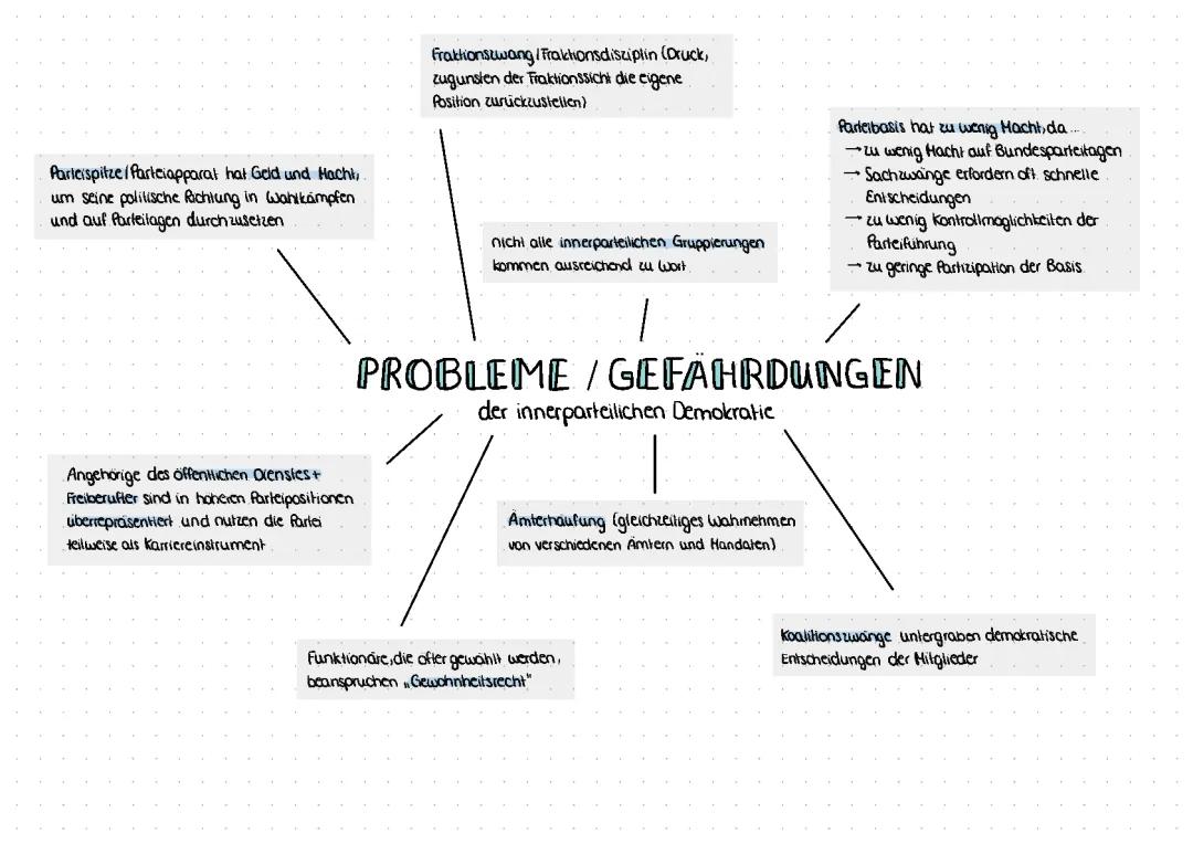 Innerparteiliche Demokratie leicht erklärt: Probleme und Lösungen