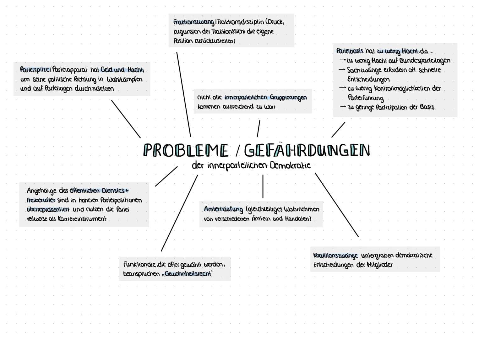 PRINZIPIEN:
Souveränität der Mitgliederversammlung.
Henrheitsprinzip
Grundrechte (freie Meinungsäußerung,
Chancengleichheit für die Mitglied