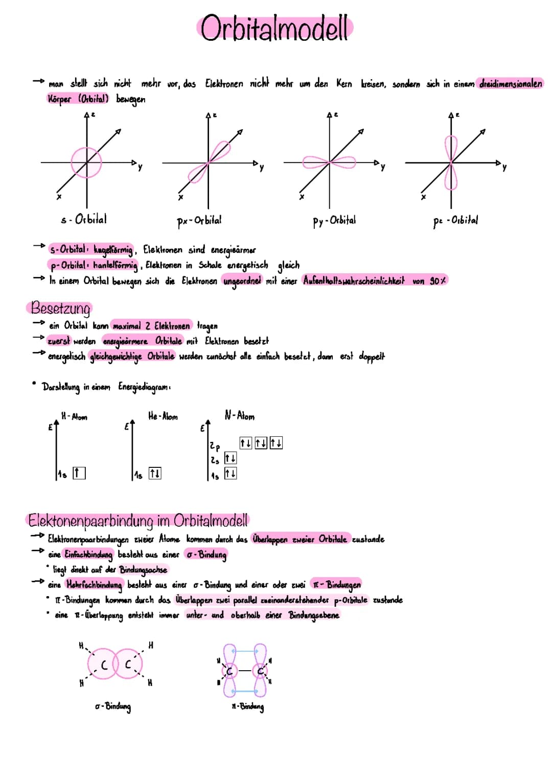 Das Orbitalmodel