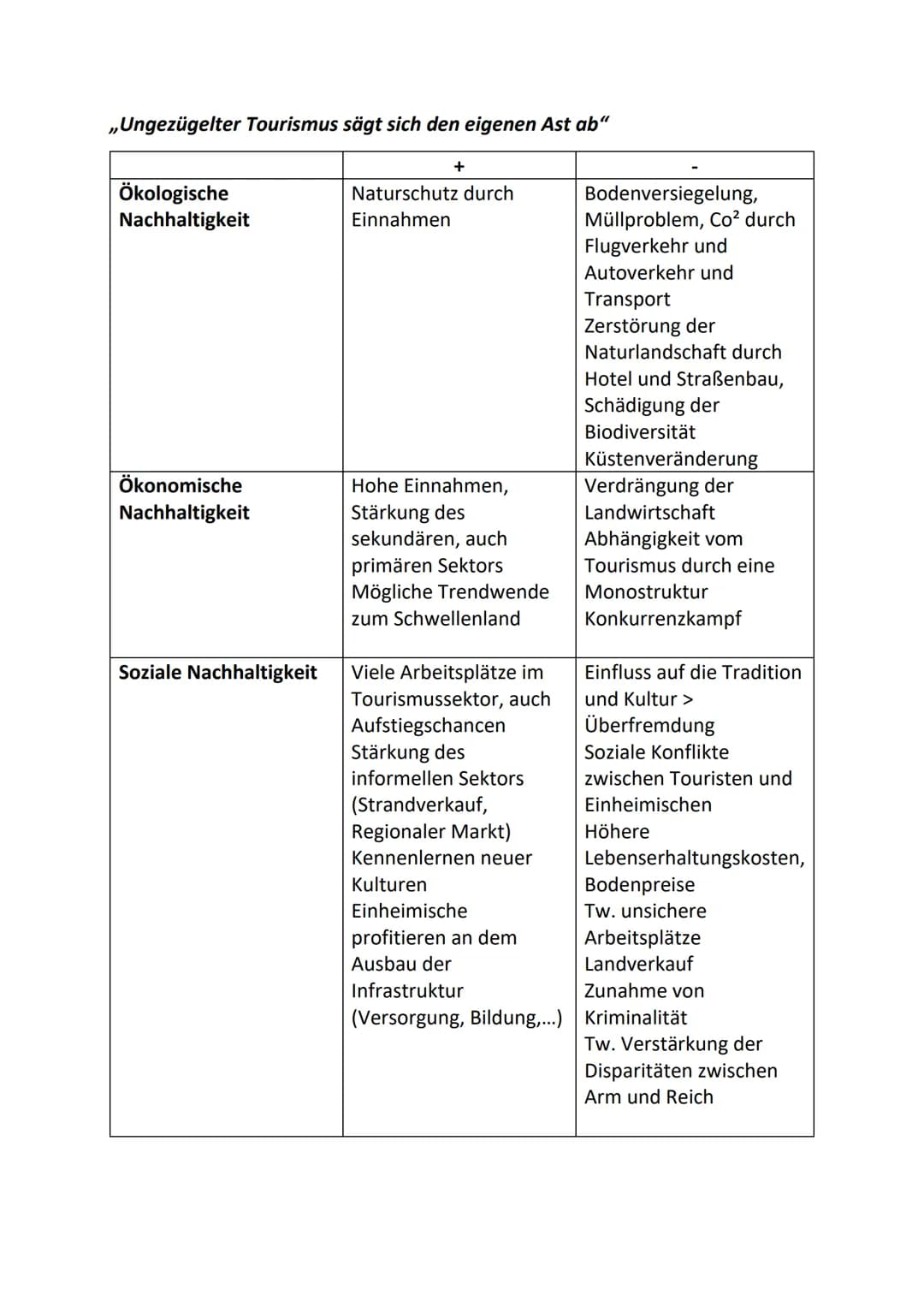 Definition -Ergreifen von Maßnahmen, die den Import ausländischer Waren und Dienstleistungen
verhindern soll.
-Einschränkung des Wettbewerbs