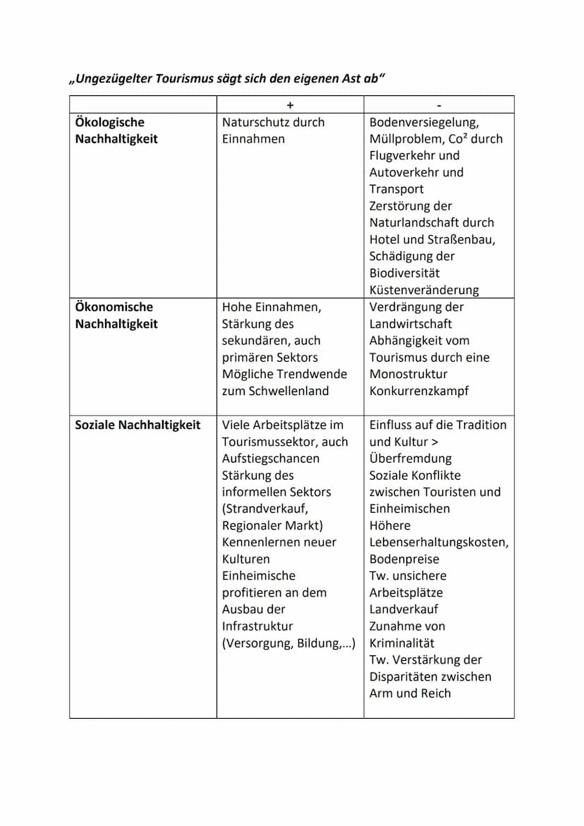 Definition -Ergreifen von Maßnahmen, die den Import ausländischer Waren und Dienstleistungen
verhindern soll.
-Einschränkung des Wettbewerbs