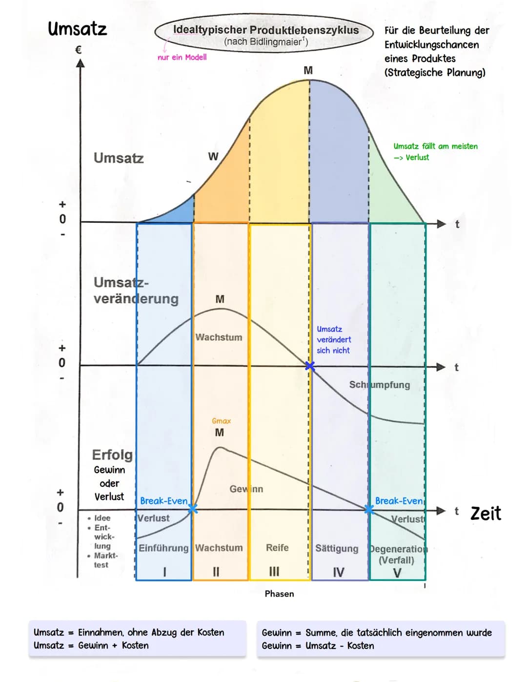 IN HALTSVERZEICHNIS ABITUR
Wirtschaft
Q1.1 Planung des Fertigungsprogrammes
Q1.1.1 Marketing - von der Produktidee bis zur Markteinführung
-