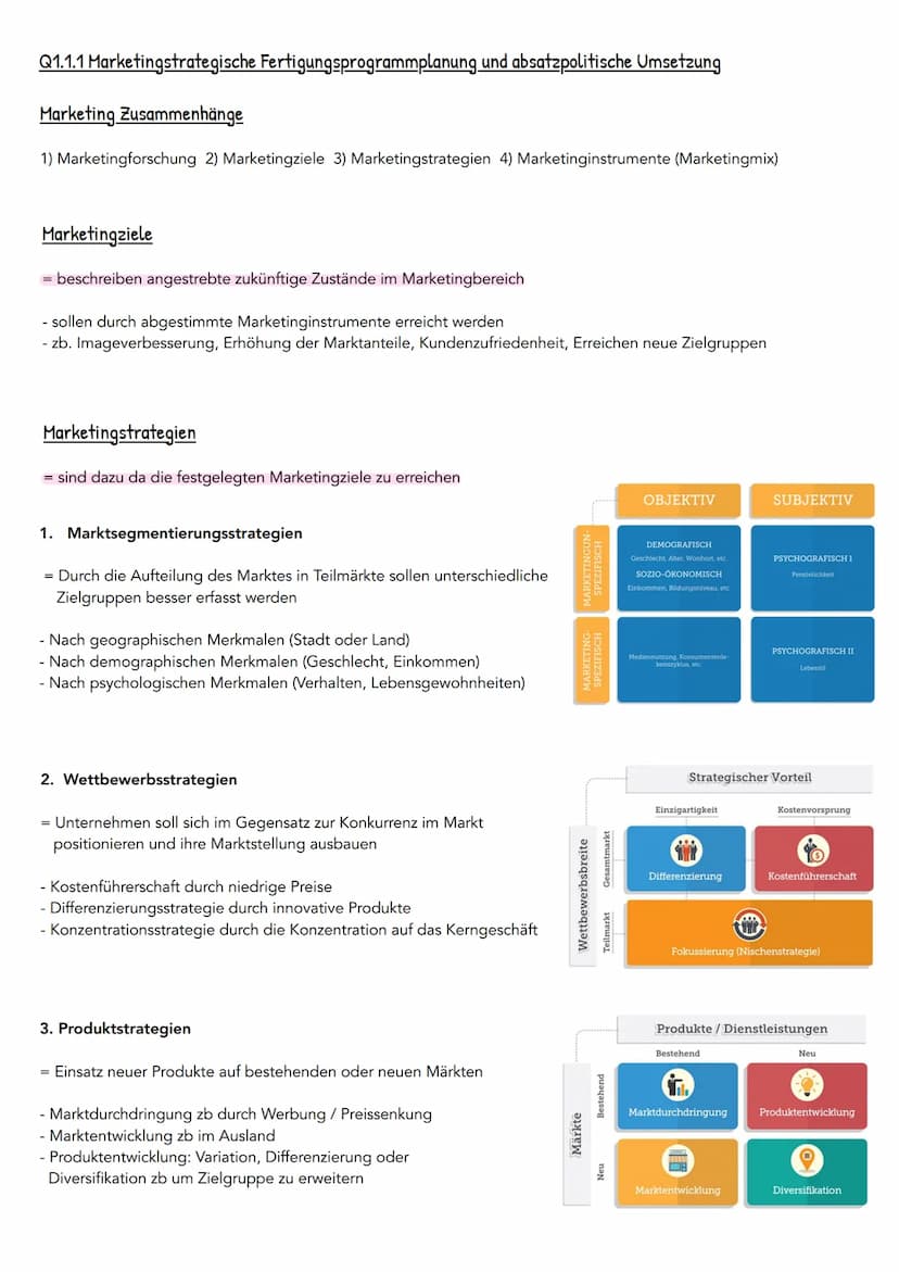 IN HALTSVERZEICHNIS ABITUR
Wirtschaft
Q1.1 Planung des Fertigungsprogrammes
Q1.1.1 Marketing - von der Produktidee bis zur Markteinführung
-