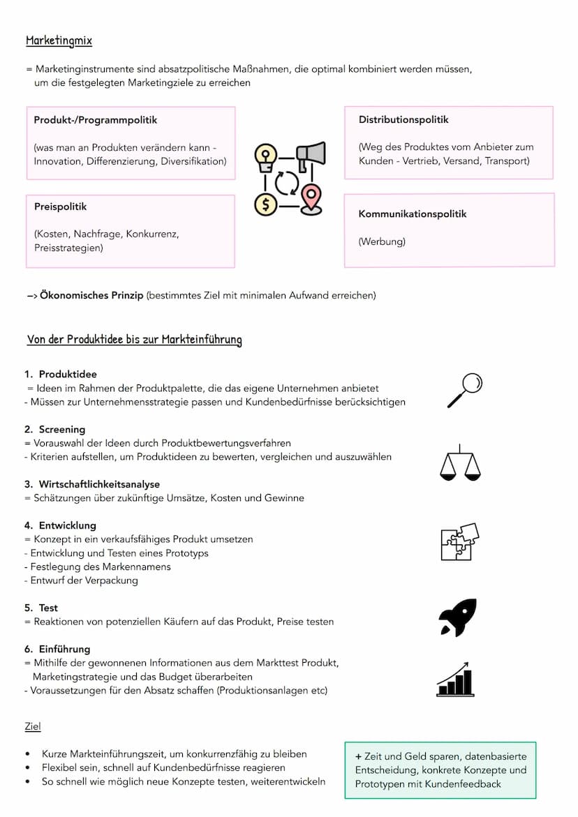 IN HALTSVERZEICHNIS ABITUR
Wirtschaft
Q1.1 Planung des Fertigungsprogrammes
Q1.1.1 Marketing - von der Produktidee bis zur Markteinführung
-