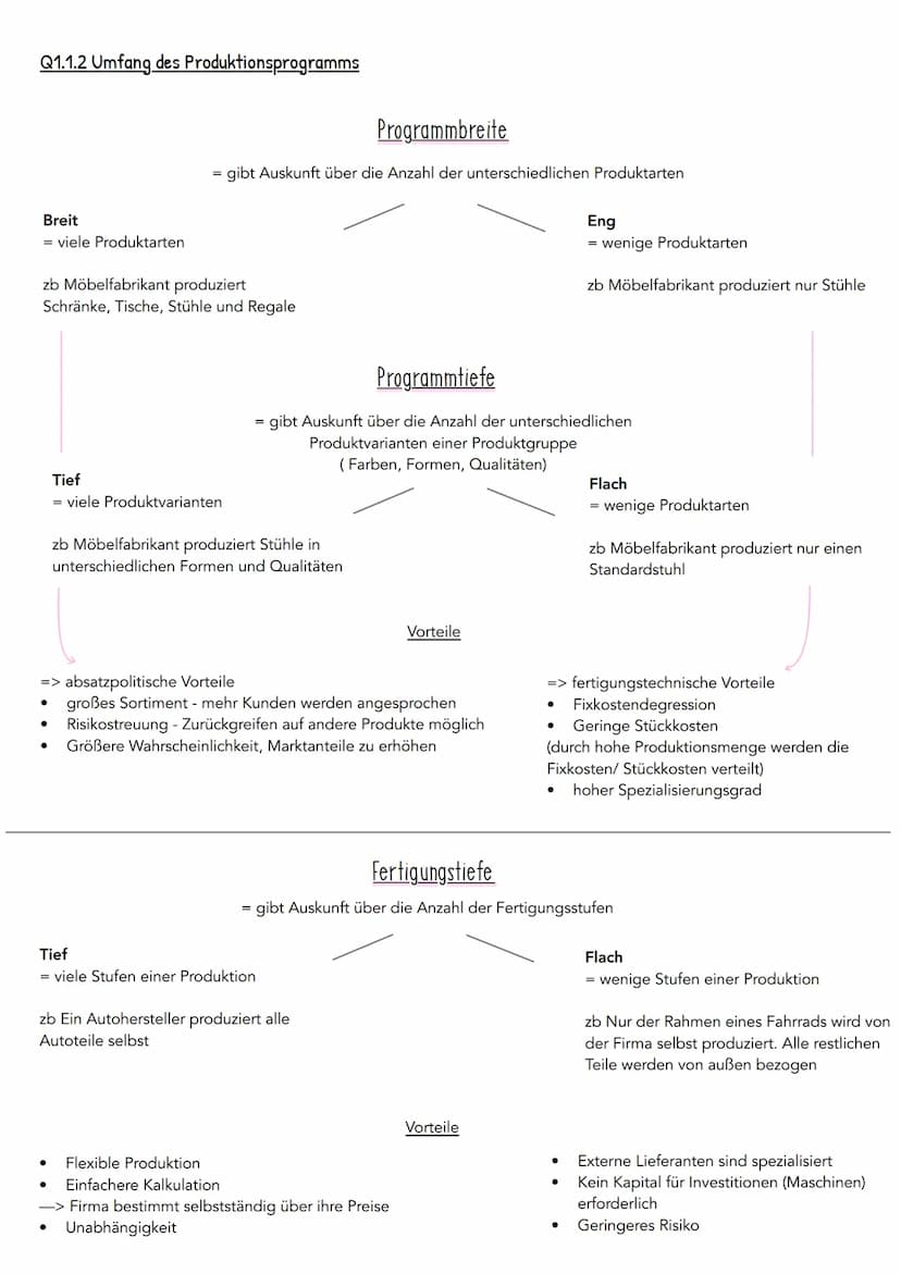 IN HALTSVERZEICHNIS ABITUR
Wirtschaft
Q1.1 Planung des Fertigungsprogrammes
Q1.1.1 Marketing - von der Produktidee bis zur Markteinführung
-