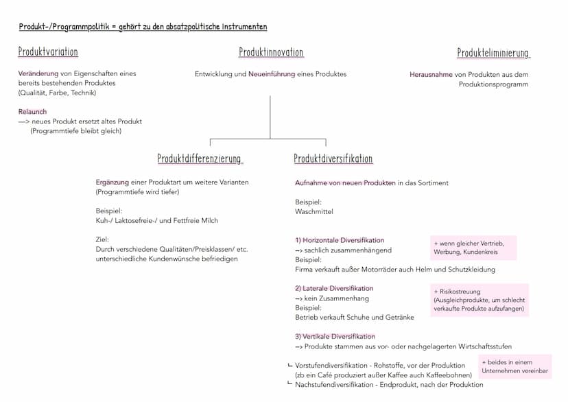IN HALTSVERZEICHNIS ABITUR
Wirtschaft
Q1.1 Planung des Fertigungsprogrammes
Q1.1.1 Marketing - von der Produktidee bis zur Markteinführung
-