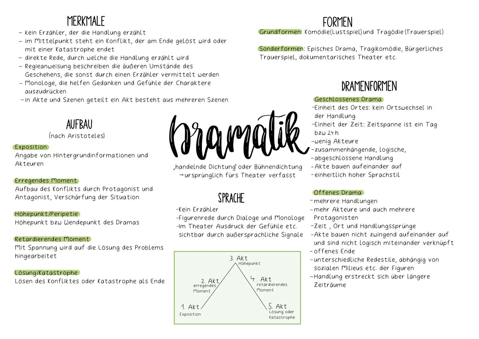 MERKMALE
- kein Erzähler, der die Handlung erzählt
- im Mittelpunkt steht ein Konflikt, der am Ende gelöst wird oder
mit einer Katastrophe e