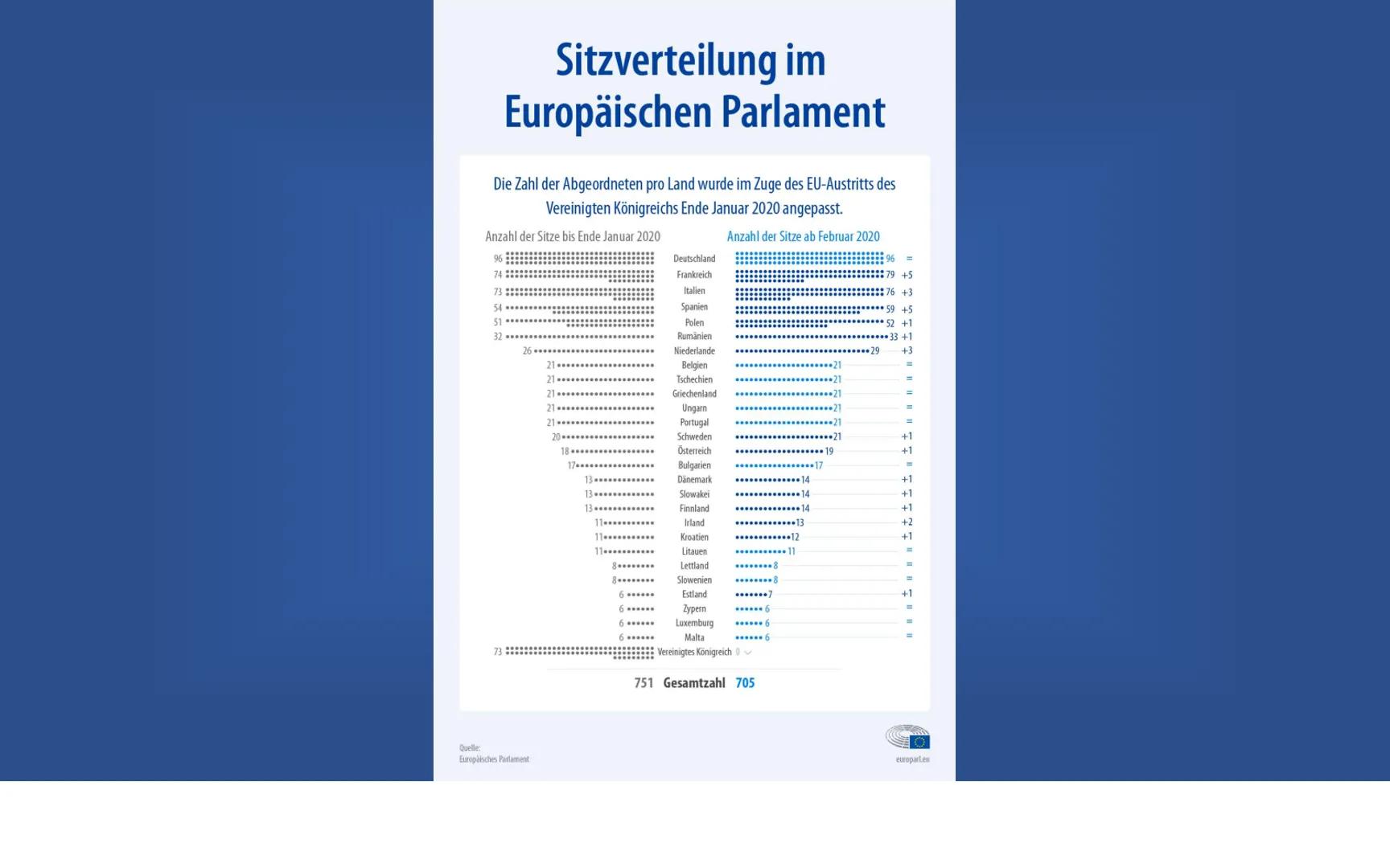 Europäisches Parlament Inhalt
Allgemeines
Geschichte
Zusammensetzung
Wahlen
Aufgaben
Kritik
Quellen
Parlamentum Europaeum Allgemeines
●
●
Gr