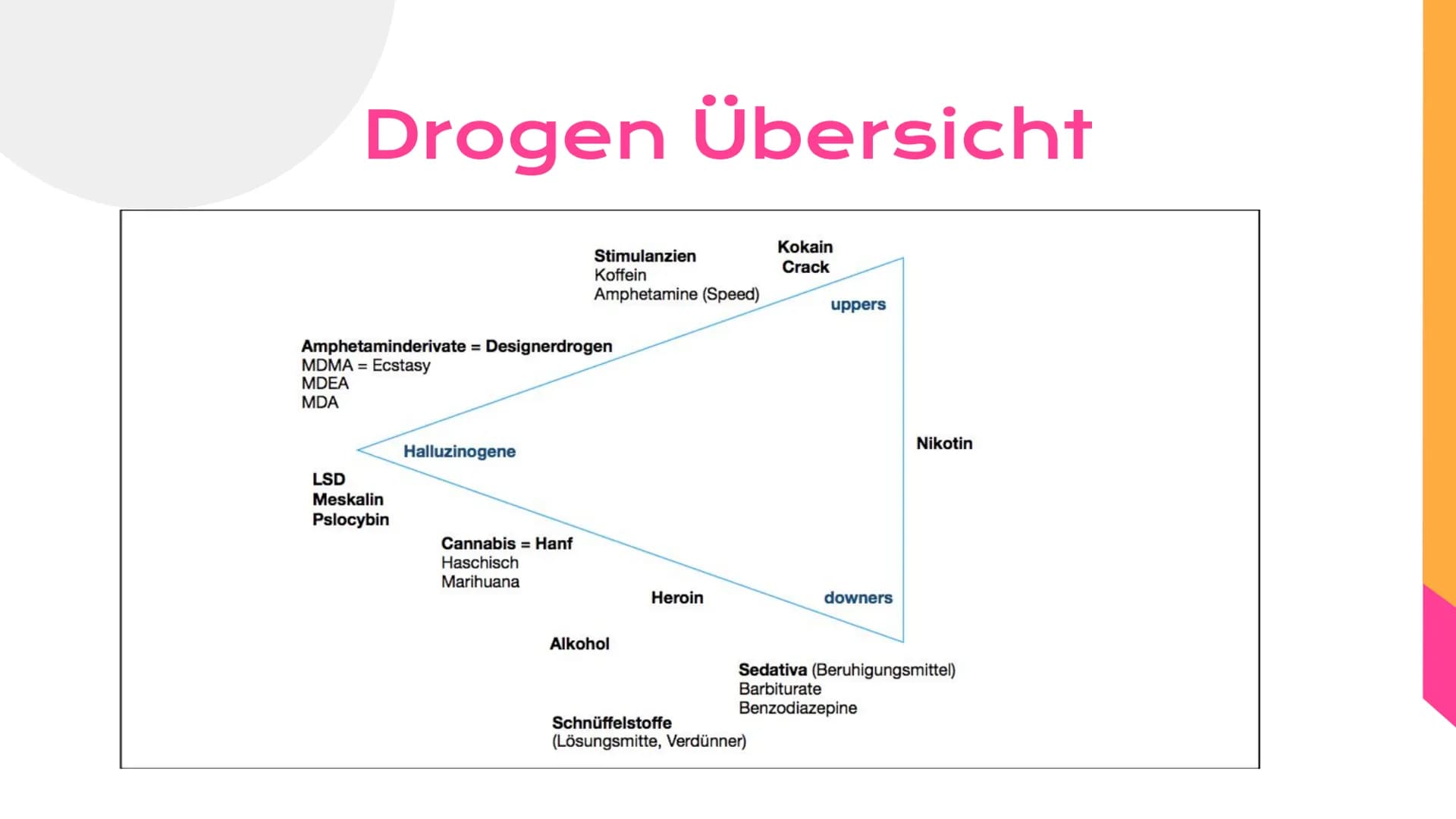 ●
●
●
●
Auswirkungen
von Drogen
Von Frederike und Lina Definition
1 Drogen
2
Beispiele
Was sind
3 Drogen?
Agenda
Legale und
4 illegale Droge