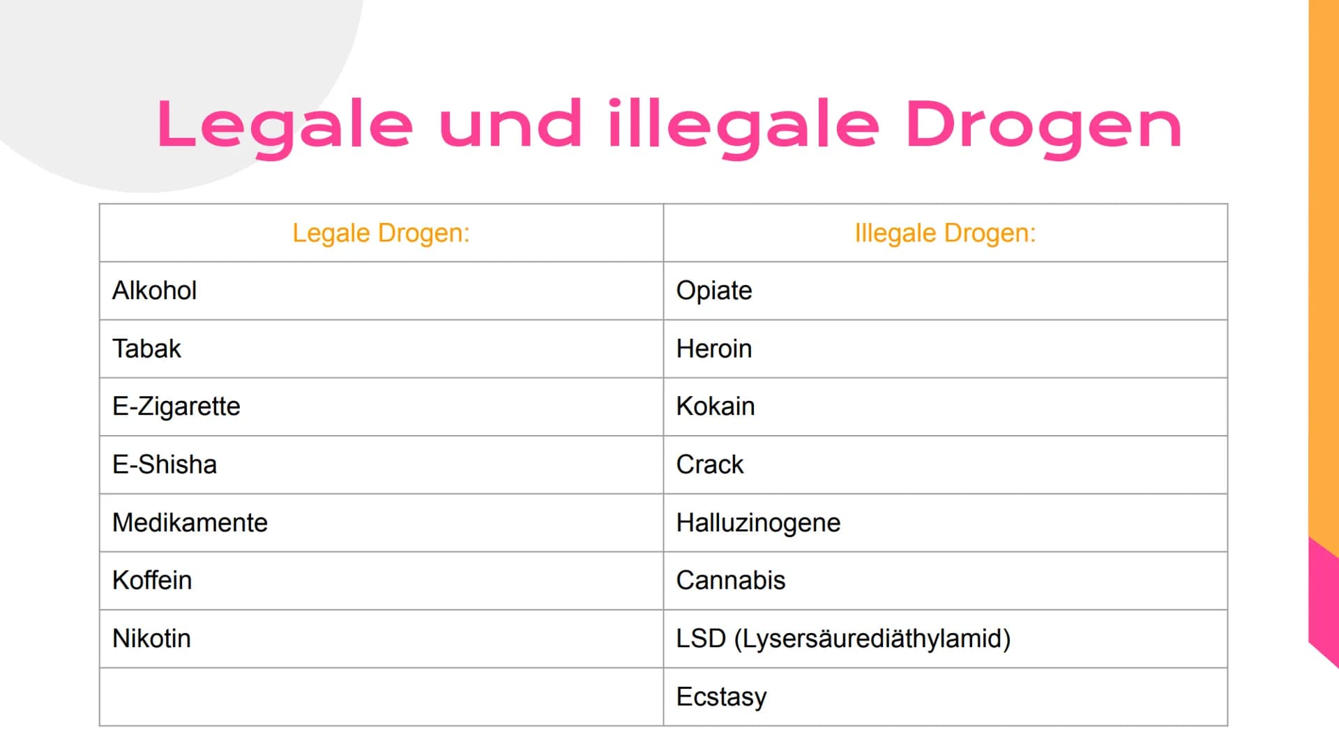 ●
●
●
●
Auswirkungen
von Drogen
Von Frederike und Lina Definition
1 Drogen
2
Beispiele
Was sind
3 Drogen?
Agenda
Legale und
4 illegale Droge