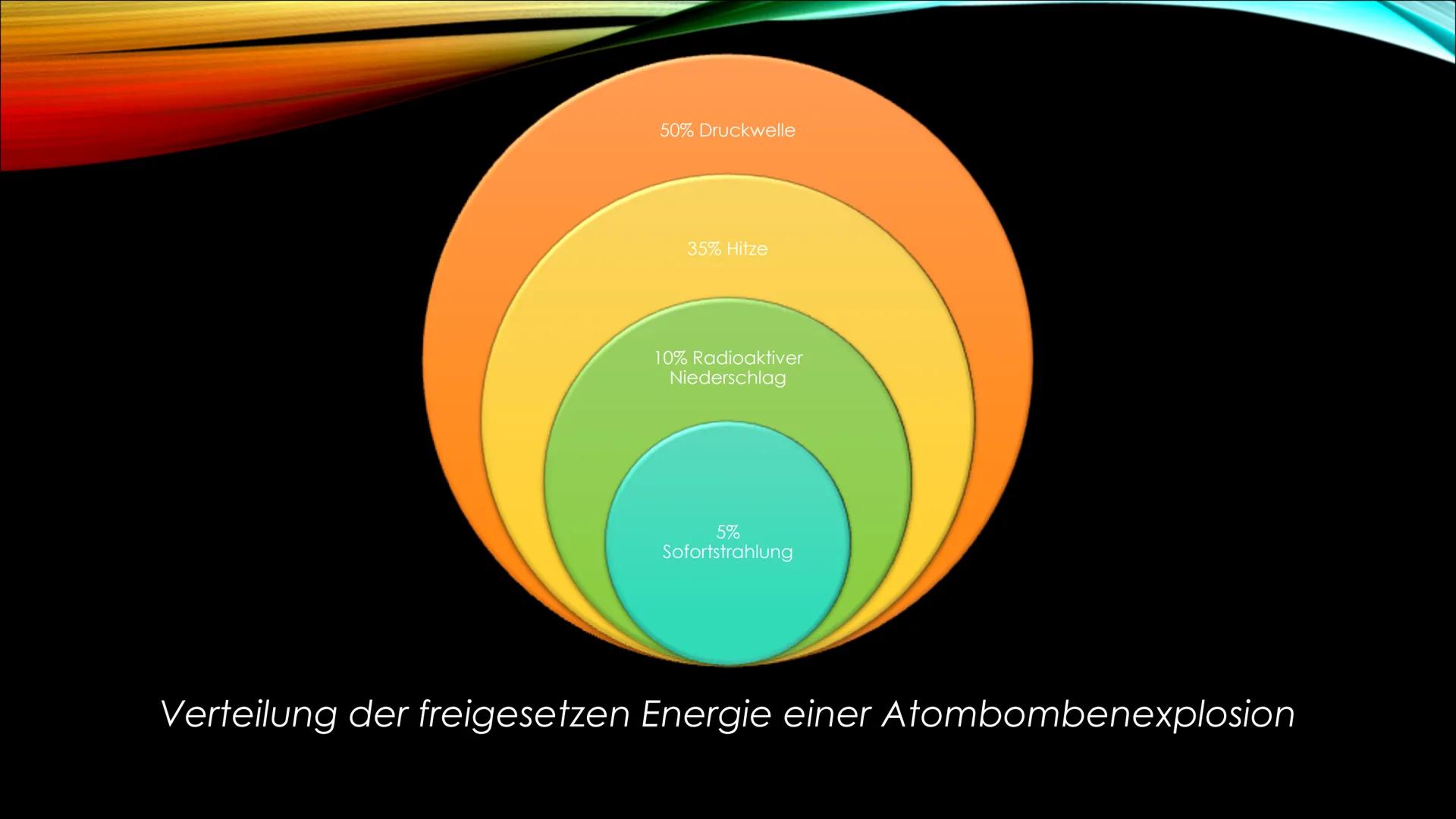 Atombomben ATOMBOMBEN ●
●
Strahlung
ATOMWAFFE WAS IST DAS?
Auch Kernwaffen oder Nuklearwaffen genannt
Explosion beruht auf atomaren unkontro