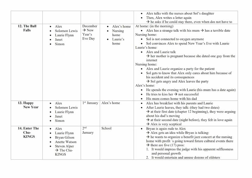Notes From The Midnight Driver - Chapter summary
Chapter / Name
1. Boop.
Воор.
Воор.
2. Gnome
Run
3. The Wake-
Up
Who?
Somebody
(Later Alex
