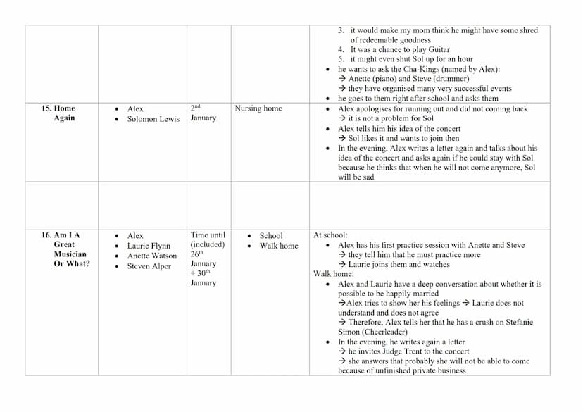 Notes From The Midnight Driver - Chapter summary
Chapter / Name
1. Boop.
Воор.
Воор.
2. Gnome
Run
3. The Wake-
Up
Who?
Somebody
(Later Alex
