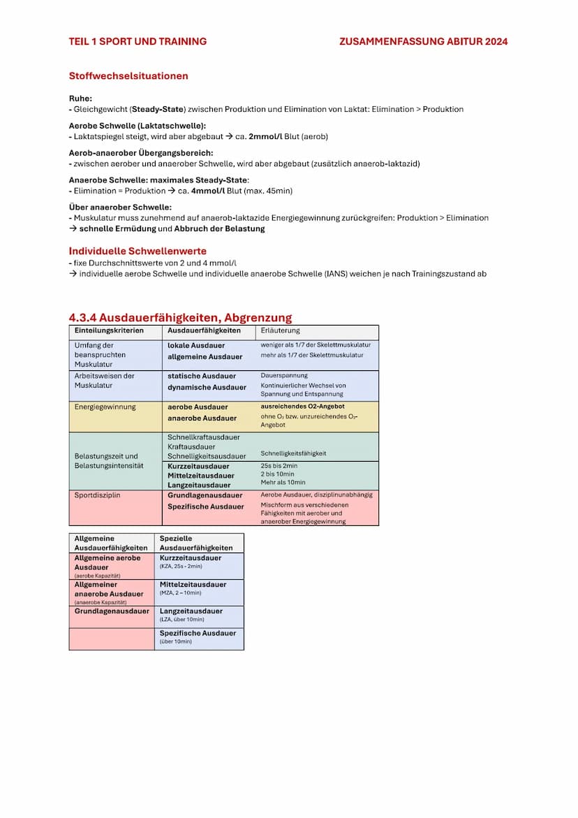 TEIL 1 SPORT UND TRAINING
4. AUSDAUER
ZUSAMMENFASSUNG ABITUR 2024
Im Sport und auch allgemein versteht man unter Ausdauer die physische und 