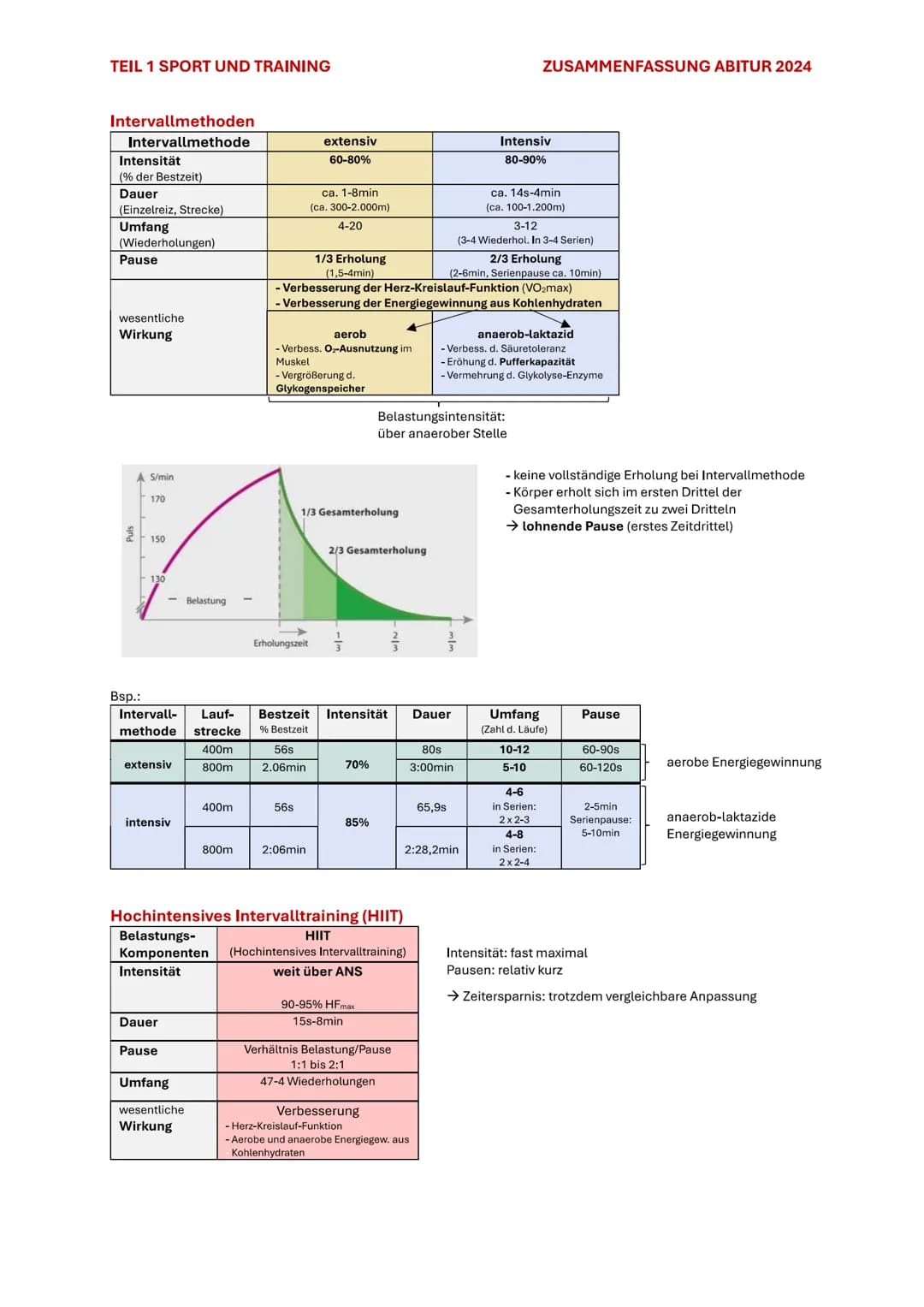 TEIL 1 SPORT UND TRAINING
4. AUSDAUER
ZUSAMMENFASSUNG ABITUR 2024
Im Sport und auch allgemein versteht man unter Ausdauer die physische und 