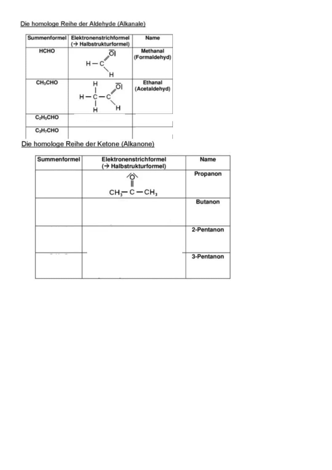 Aldehyde
Definition
●
●
Carbonylgruppe (>C=O)
gekennzeichnet durch ein Kohlenstoffatom (Carbonylkohlenstoff), das ein doppelt gebundenes
Sau