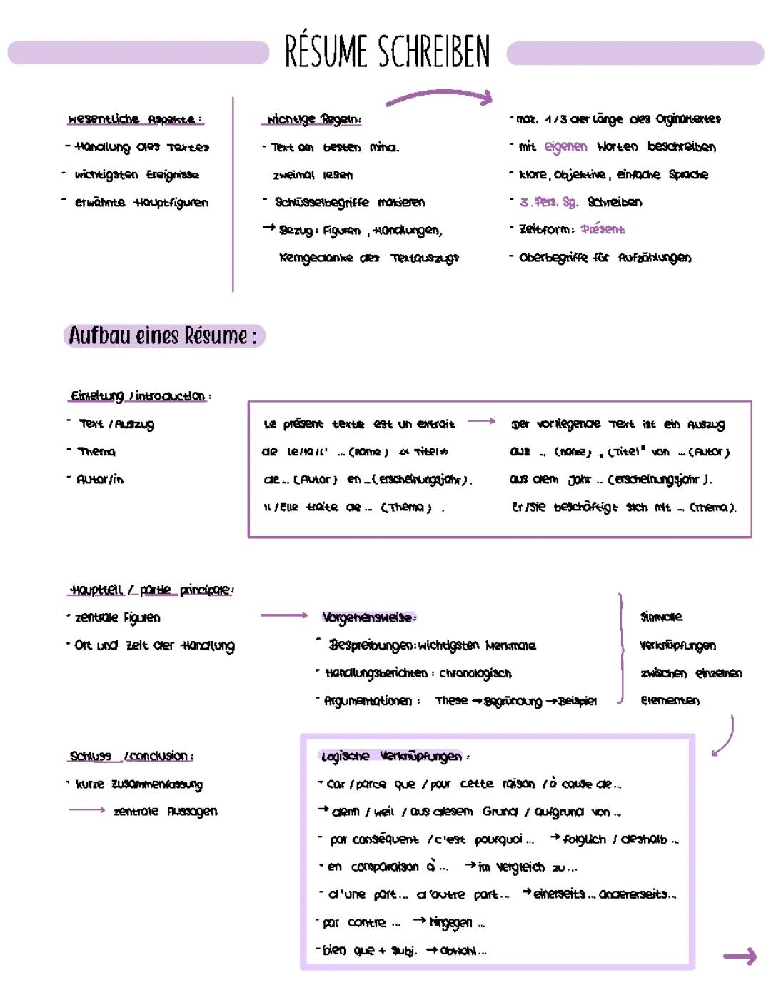Aufbau: Résume schreiben + Formulierungshilfen 