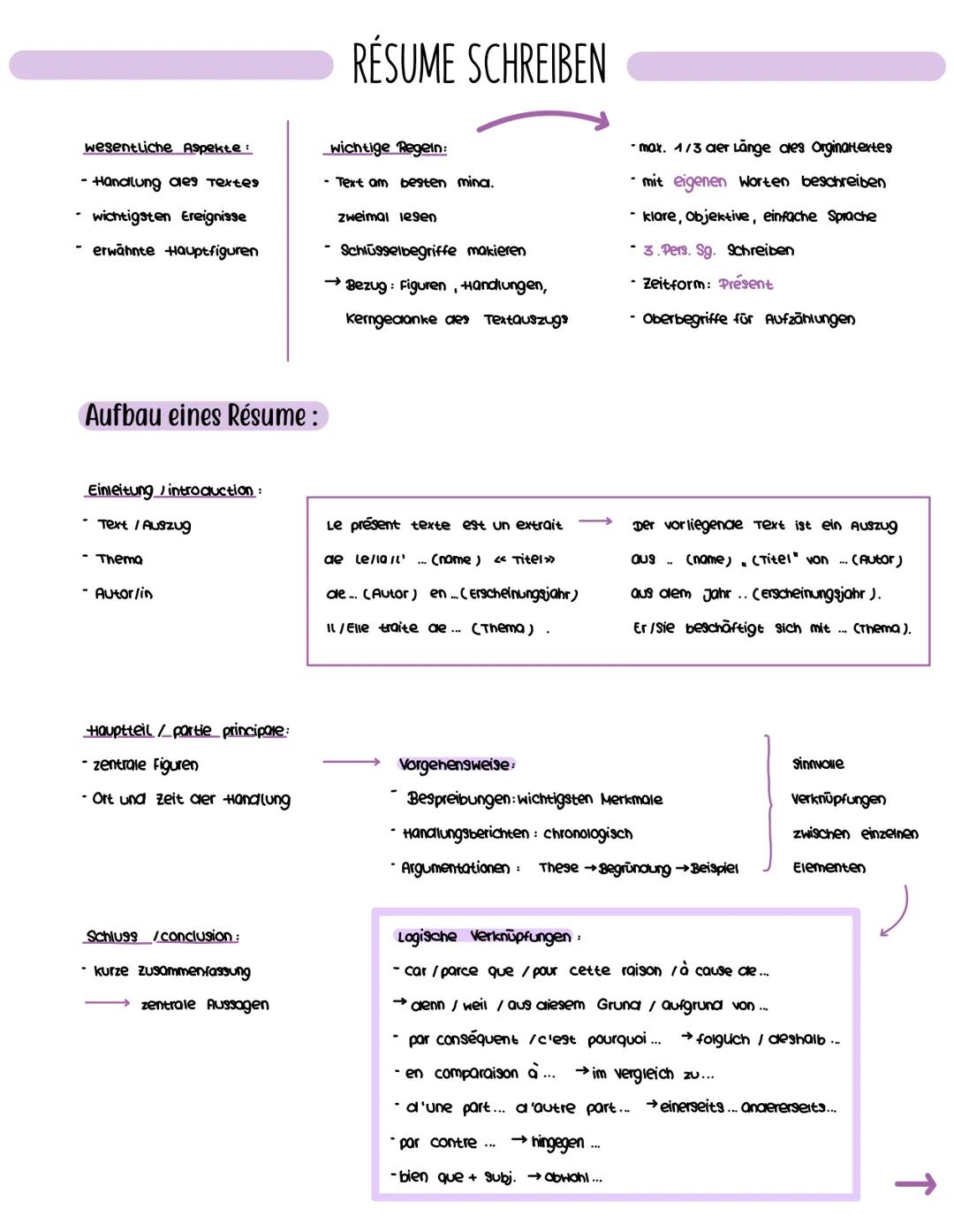 wesentliche Aspekte:
•Handlung des Textes
- wichtigsten Ereignisse
- erwähnte Hauptfiguren
Aufbau eines Résume :
Einleitung introduction:
- 