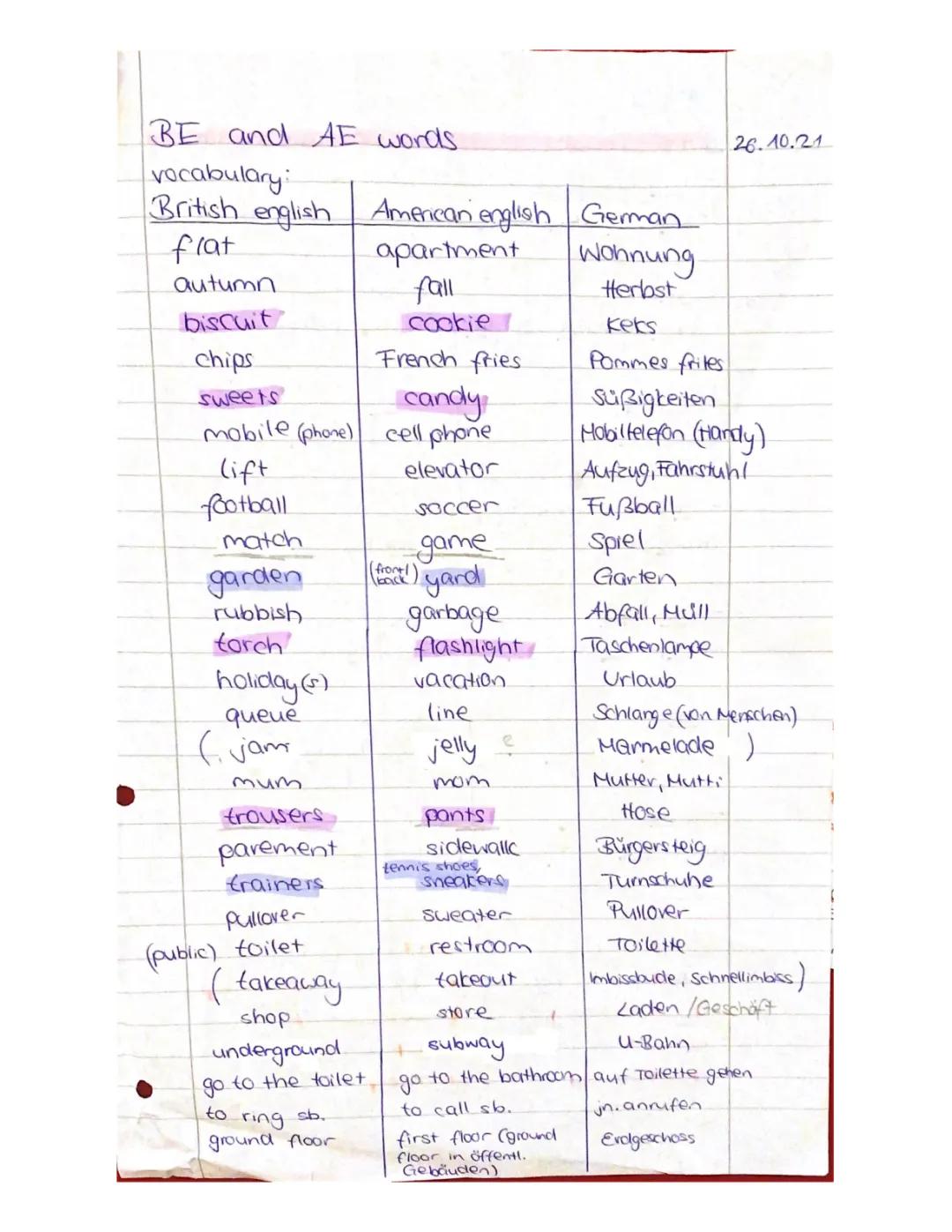 Differences Between British and American English