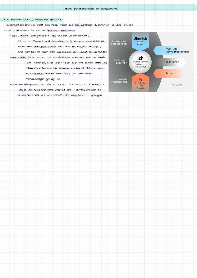 Die Psychoanalyse als Theorie und Therapie
> Psychoanalyse - Theorie über die menschliche Psyche und Therapieform zum Behandeln von psychisc