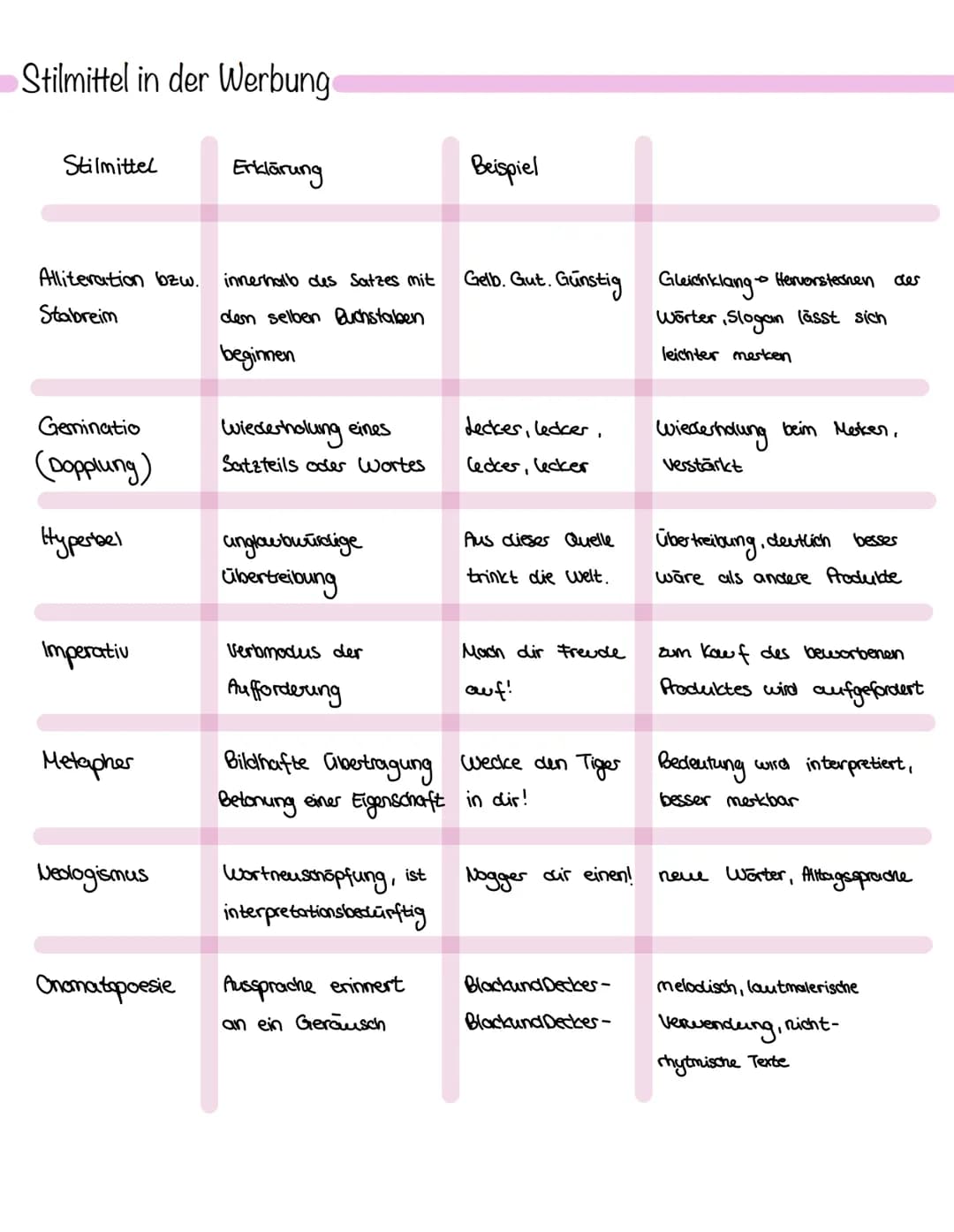 Aufbau einer Werbeanalyse
Einleitung: Dass wird alles genannt...
Produkt
Hersteller
Art der Veröffentlichung (Zeitung: Internet....)
Ziel de