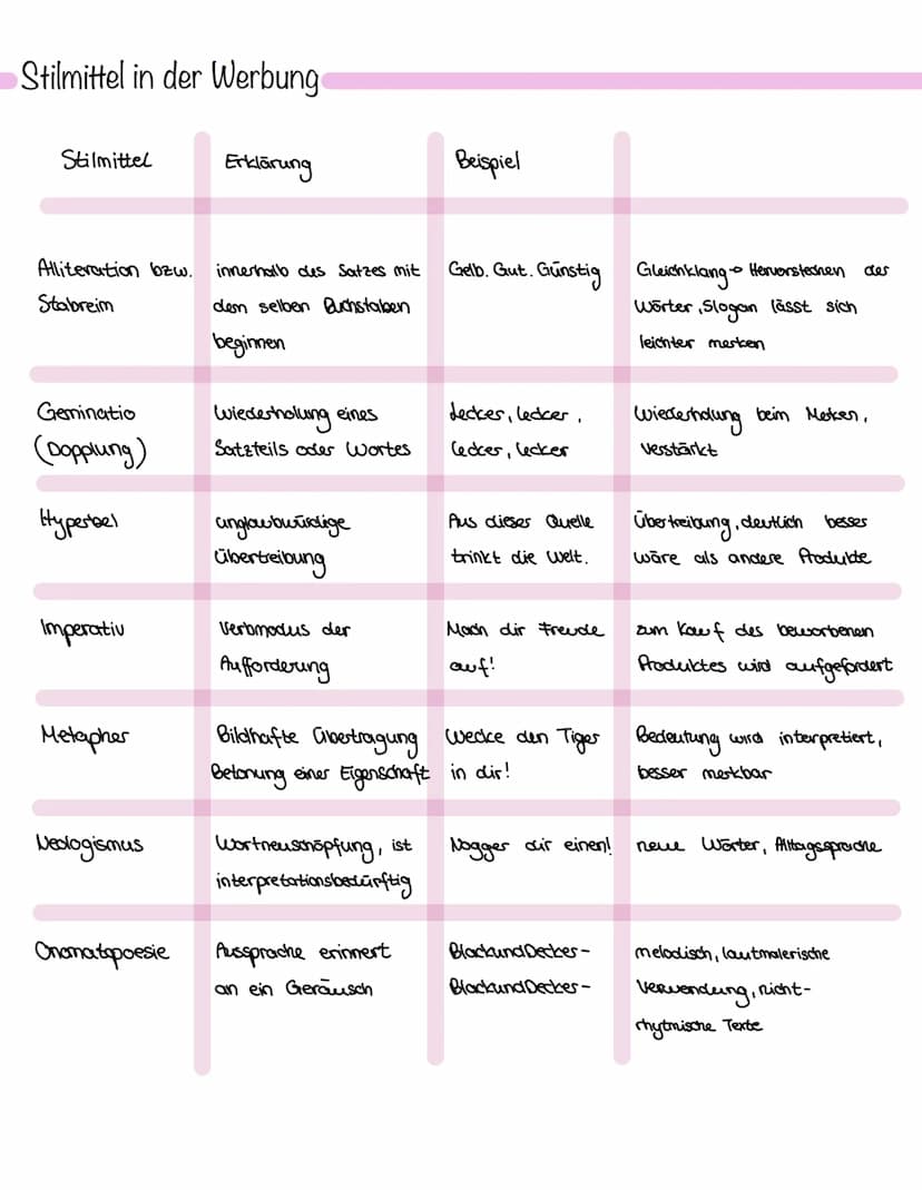 Aufbau einer Werbeanalyse
Einleitung: Dass wird alles genannt...
Produkt
Hersteller
Art der Veröffentlichung (Zeitung: Internet....)
Ziel de