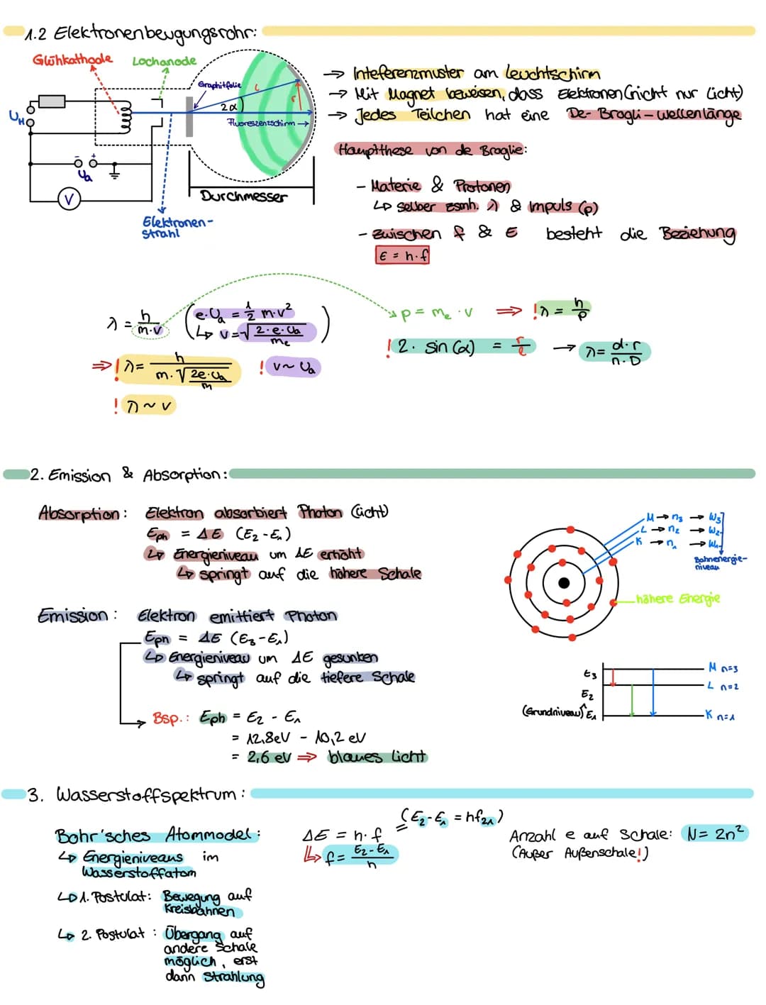 Lemzetfel Physik (13.2)
1. Röntgenstrahlung:
Brennpunkt
Glühelek-
frischer
Effekt
- hochenergetische, elektromagnetische Strahlung
-besent a
