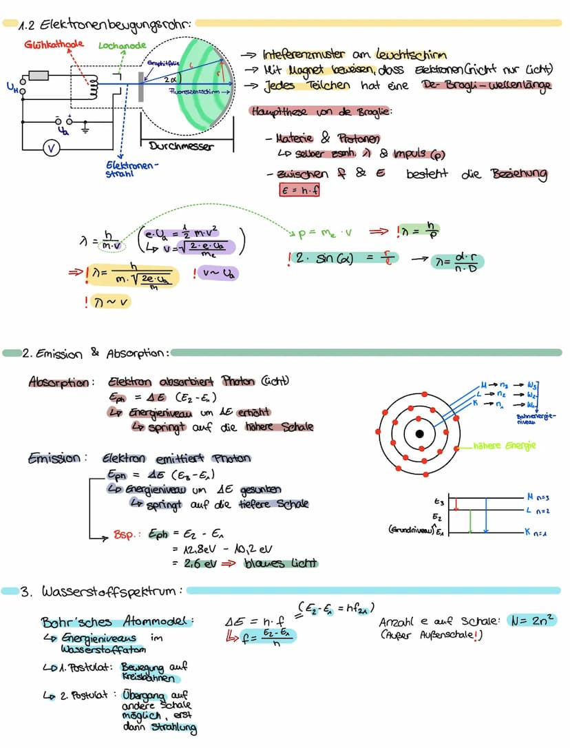 Lemzetfel Physik (13.2)
1. Röntgenstrahlung:
Brennpunkt
Glühelek-
frischer
Effekt
- hochenergetische, elektromagnetische Strahlung
-besent a