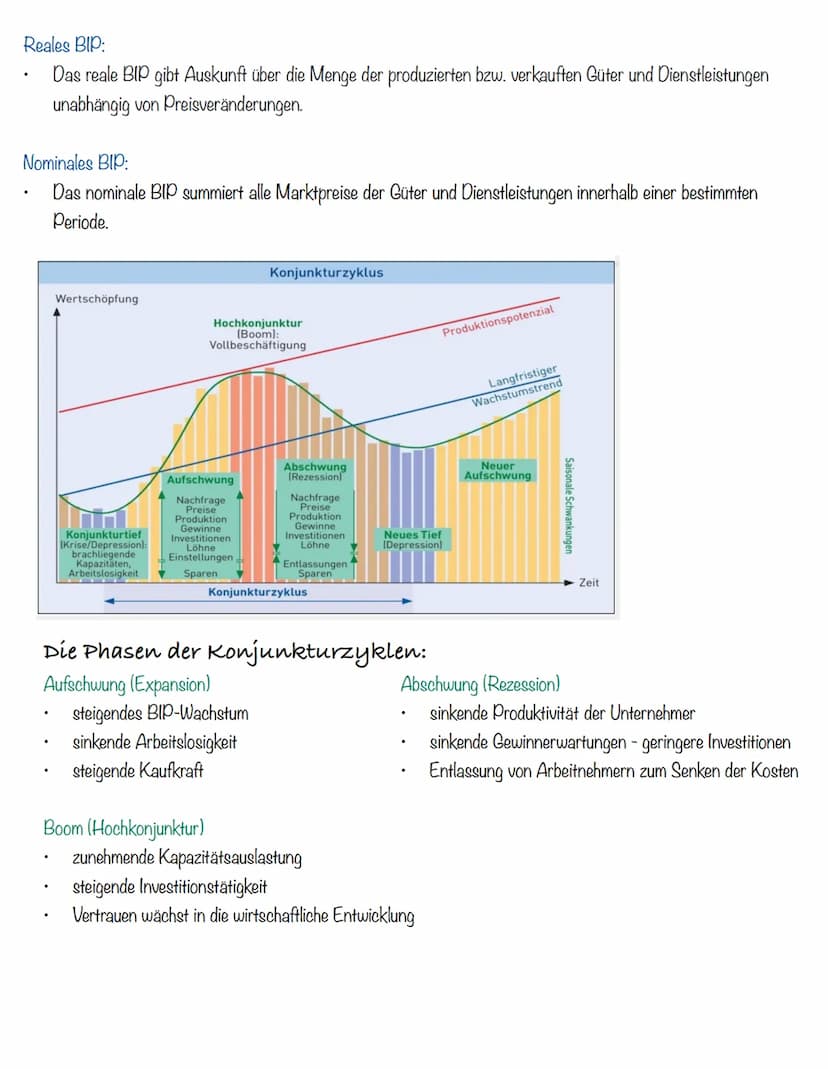Q2-
prozessorientierte
Wirtschaftspolitik Wirtschaft: Nachfrage- und Angebotspolitik
Konjunkturzyklus
- Wirtschaftlicher Aufschwung = Expans