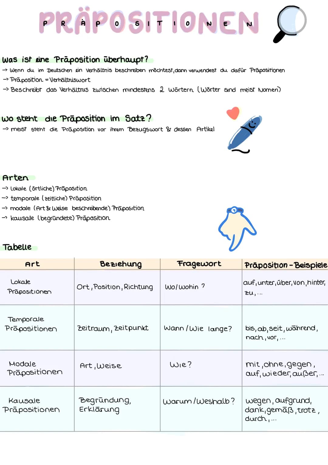PRÄPOSITIONEN
Was ist eine Präposition überhaupt?
-> Wenn du im Deutschen ein Verhältnis beschreiben möchtest, dann verwendest du dafür Prāp