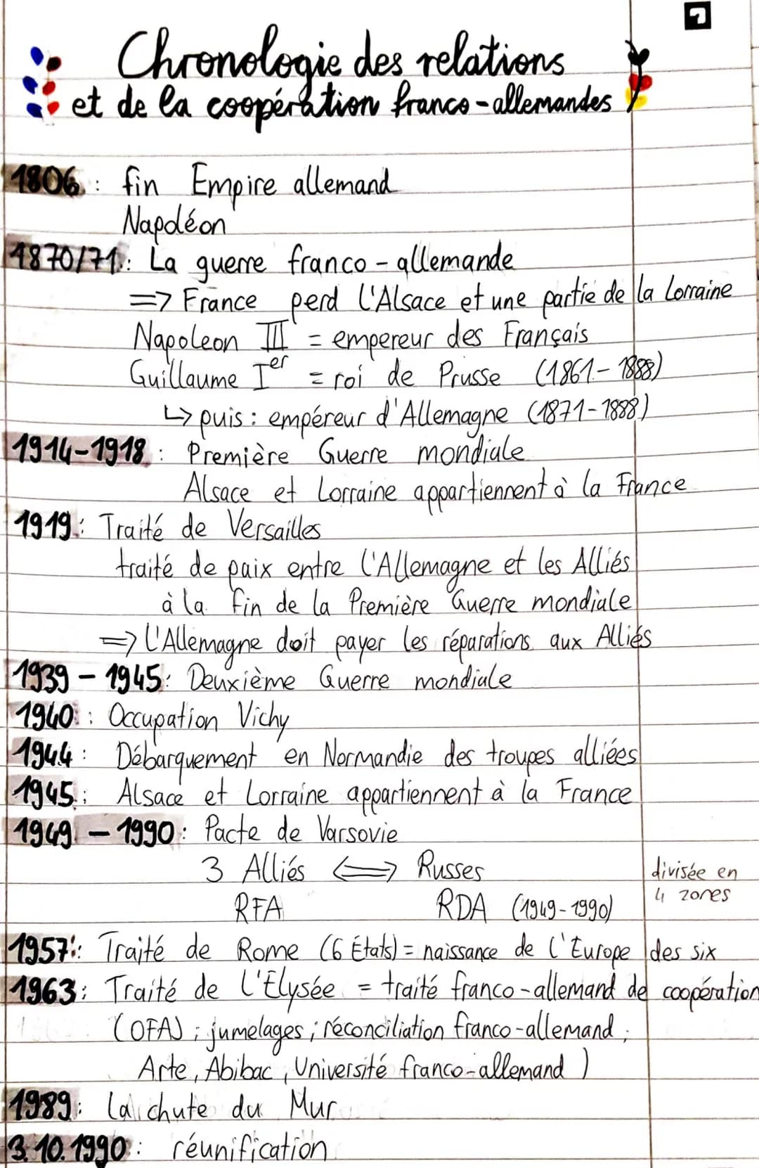 Chronologie des relations
et de la coopération franco-allemandes.
1806 fin Empire allemand
Napoléon
4870/71: La guerre franco-allemande
=> F
