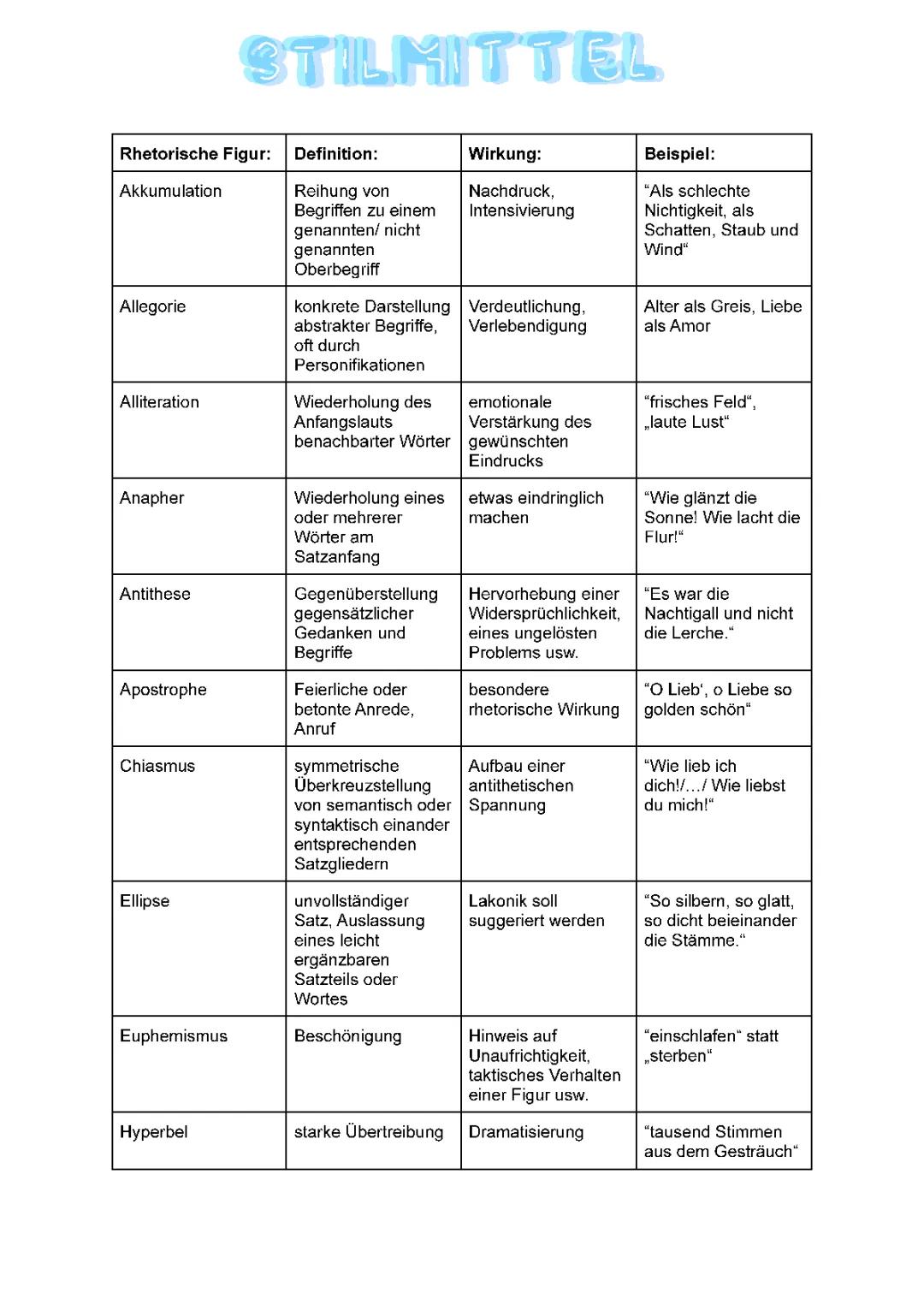 Stilmittel und Rhetorische Figuren für Kids: Liste mit Beispielen und PDF