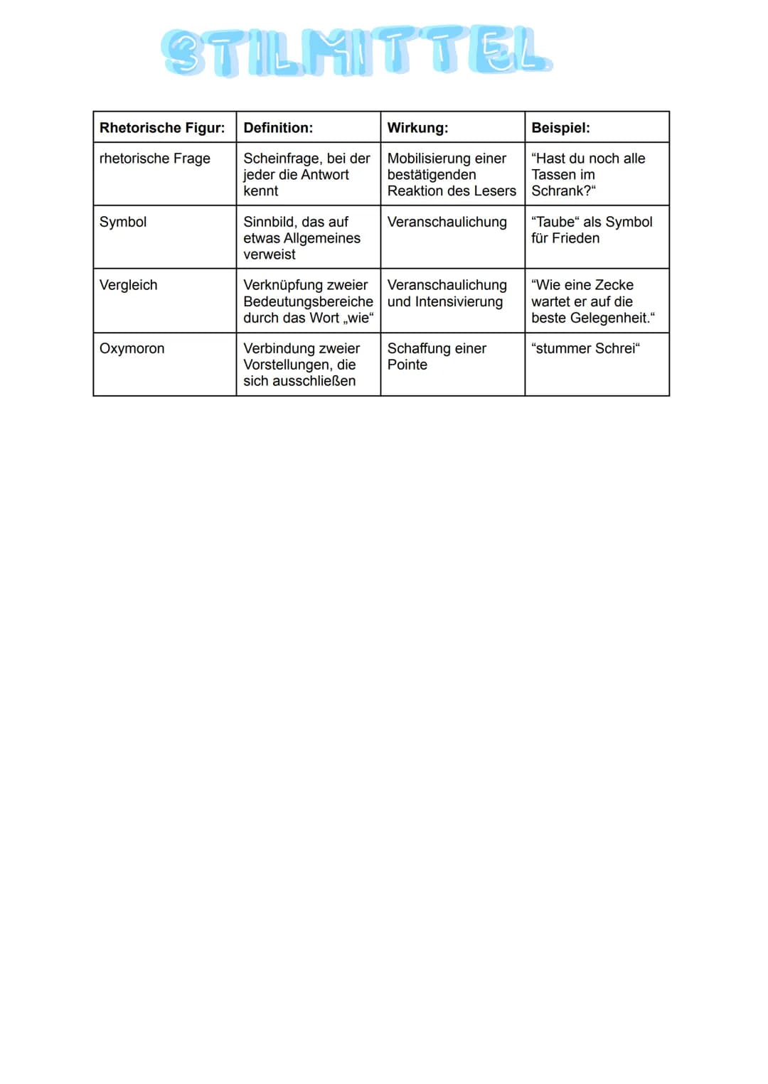 Rhetorische Figur:
Akkumulation
Allegorie
Alliteration
Anapher
Antithese
Apostrophe
Chiasmus
Ellipse
Euphemismus
STILMITTEL
Hyperbel
Definit