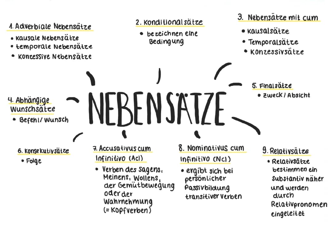 Nebensätze in Latein