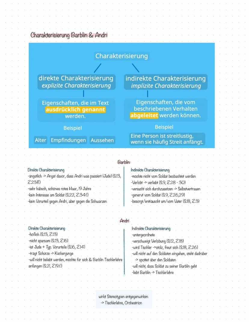 Figurenkonstellation
macht hohen Preis
möchte Andri nicht,
Barblin
unterliegt dem Tischler
will Andri in Lehre schicken
meckert, nörgelt rum