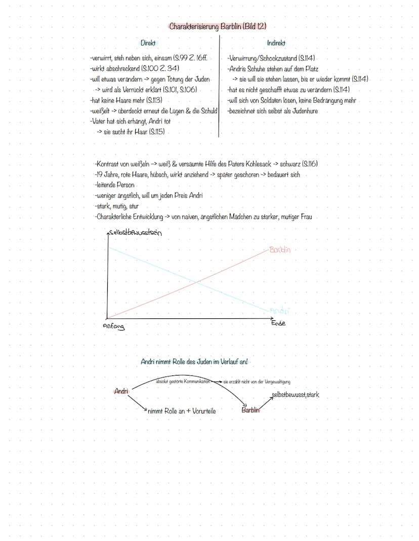 Figurenkonstellation
macht hohen Preis
möchte Andri nicht,
Barblin
unterliegt dem Tischler
will Andri in Lehre schicken
meckert, nörgelt rum